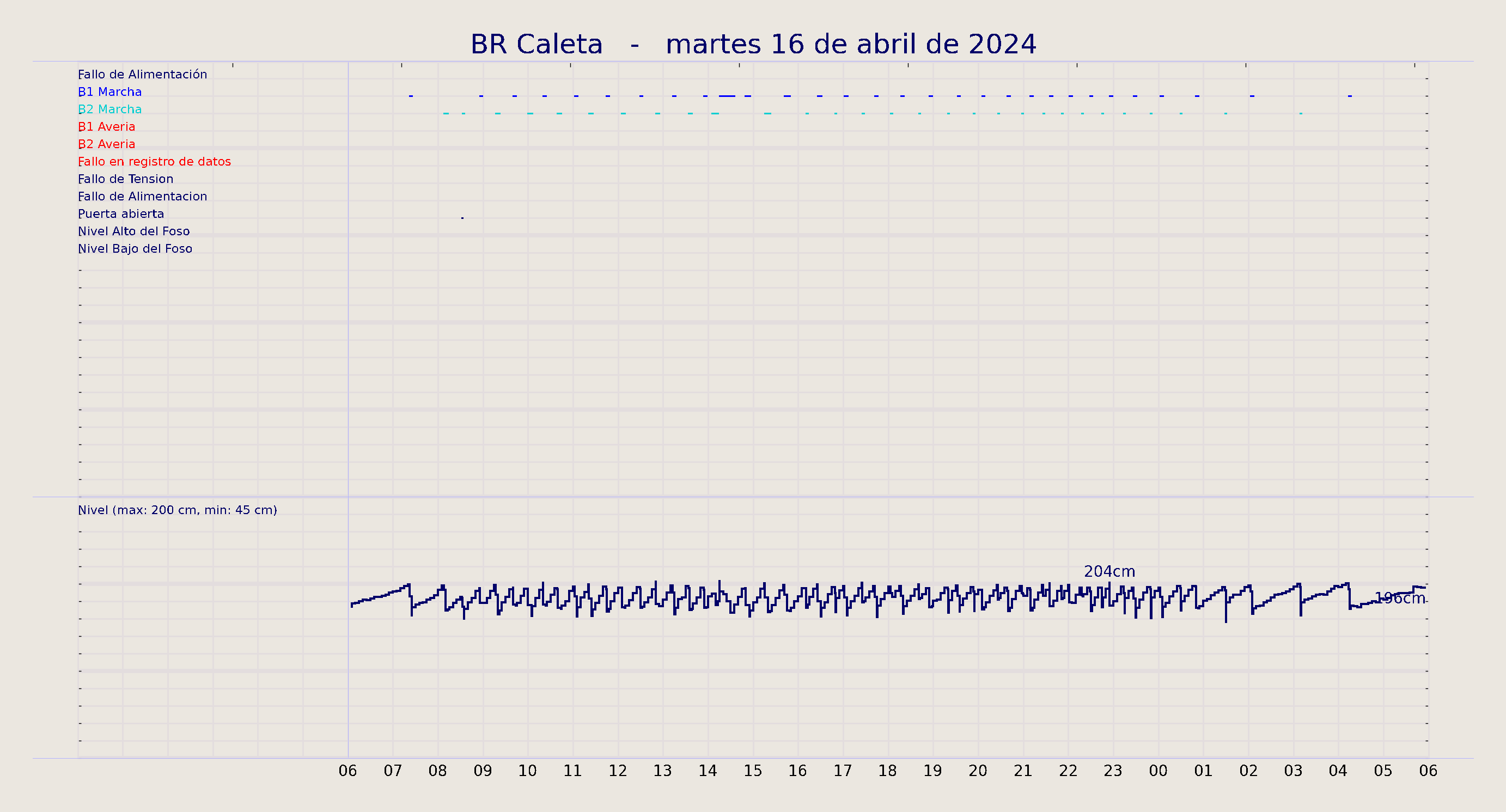 ../../imagenes/vid/2024/BR Caleta/2024-04-16 BR Caleta.png